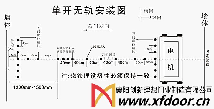 無(wú)軌伸縮門(mén)安裝示意圖